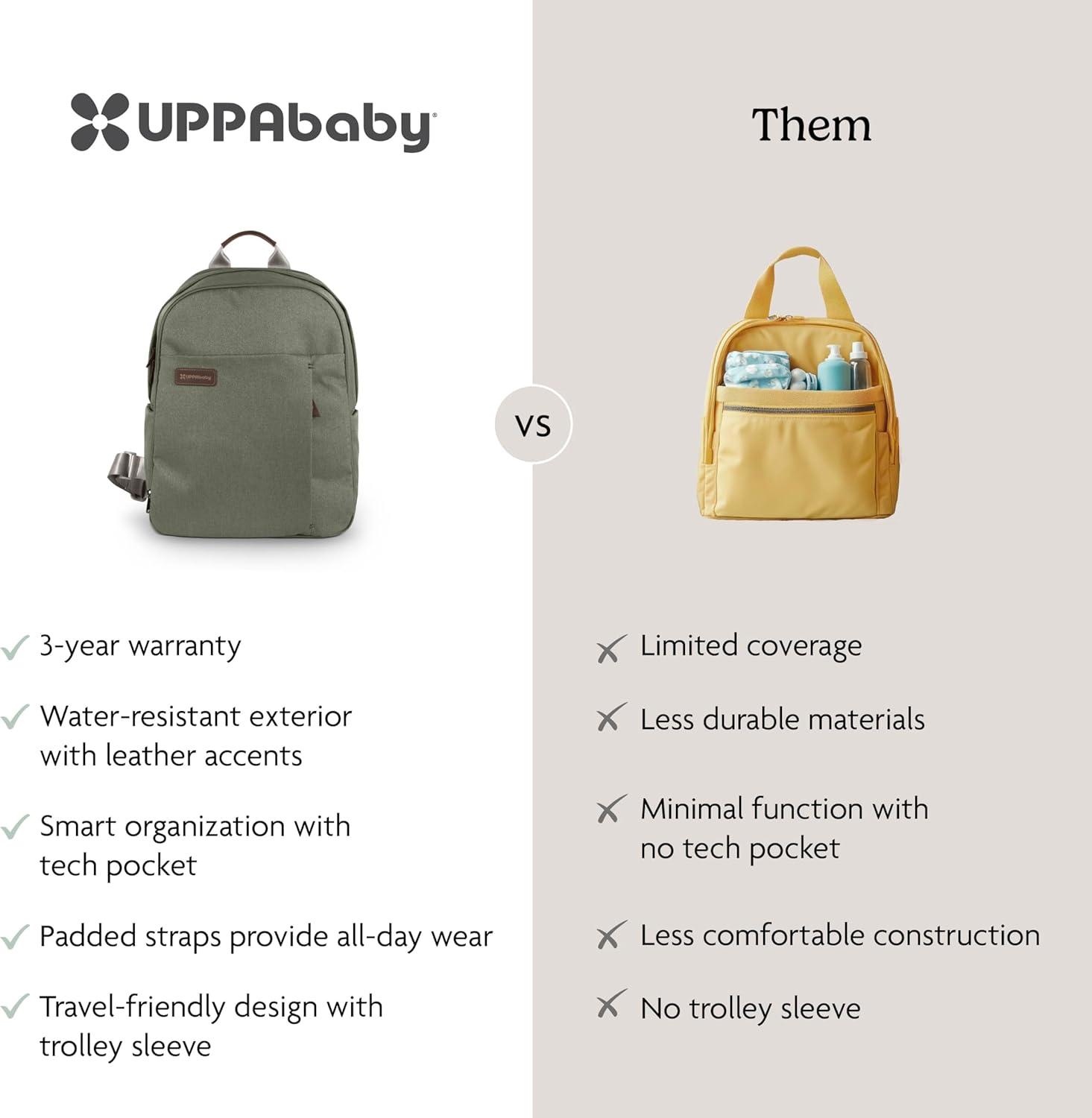 imageUPPAbaby Changing Backpack Multiple Storage Compartments Side Bottle Laptop Pockets Trolley Sleeve Stroller Strap Attachment Greyson Charcoal Mlange Saddle LeatherEvelyn Meadow Green Chestnut Leather