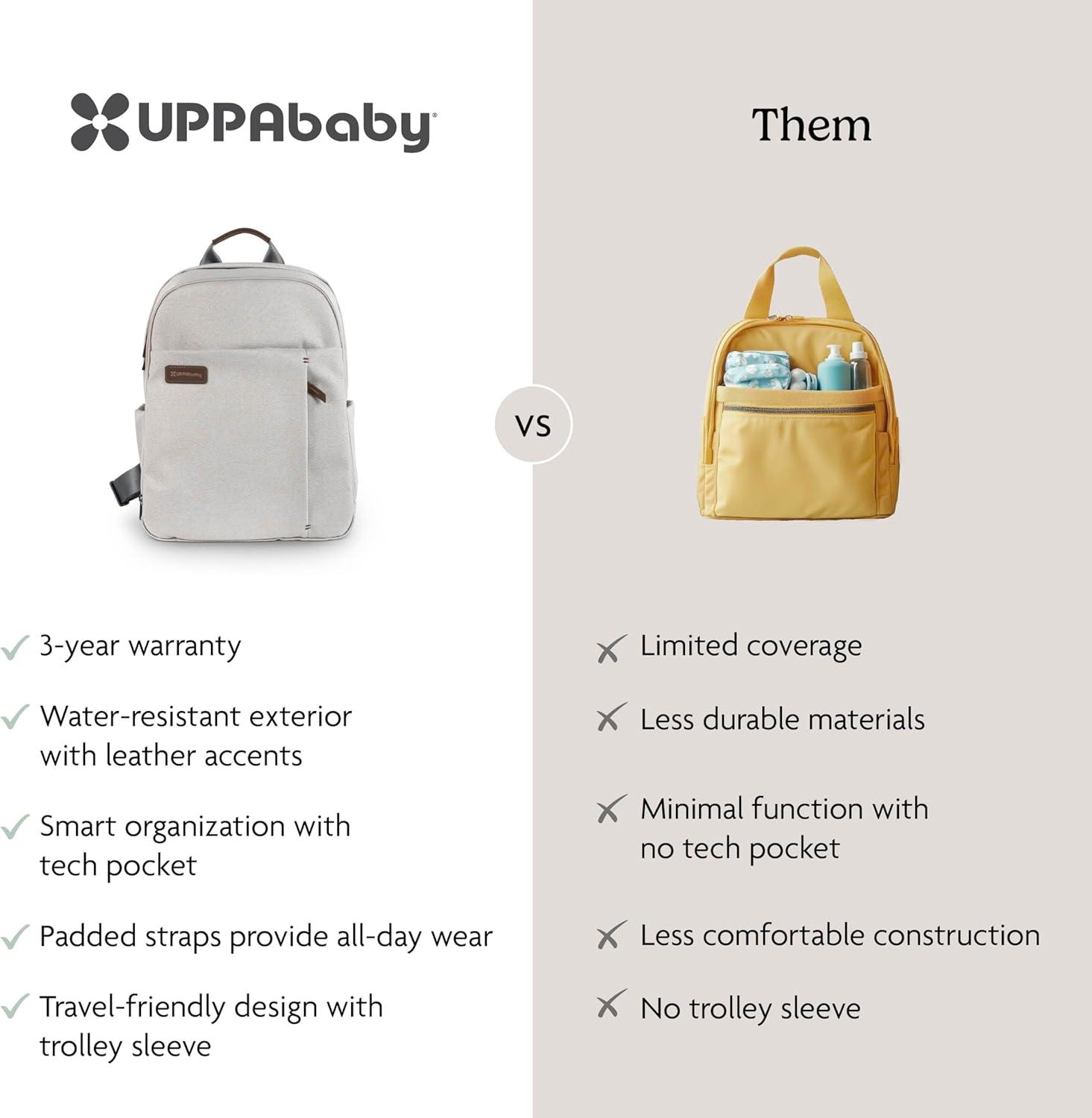 imageUPPAbaby Changing Backpack Multiple Storage Compartments Side Bottle Laptop Pockets Trolley Sleeve Stroller Strap Attachment Greyson Charcoal Mlange Saddle LeatherSavannah Pearl Gray JacquardChestnut Leather