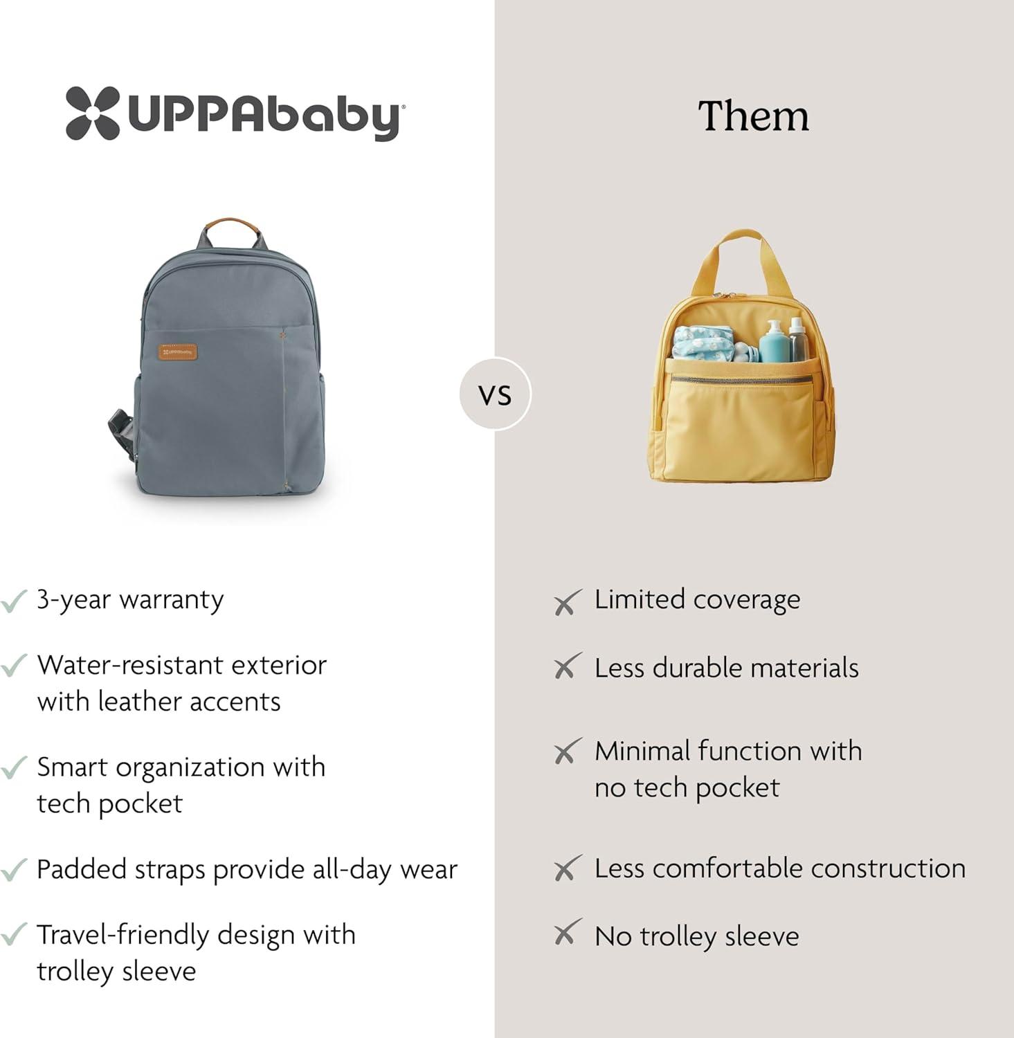 imageUPPAbaby Changing Backpack Multiple Storage Compartments Side Bottle Laptop Pockets Trolley Sleeve Stroller Strap Attachment Greyson Charcoal Mlange Saddle LeatherCallumDillan Stone Blue Sand Leather