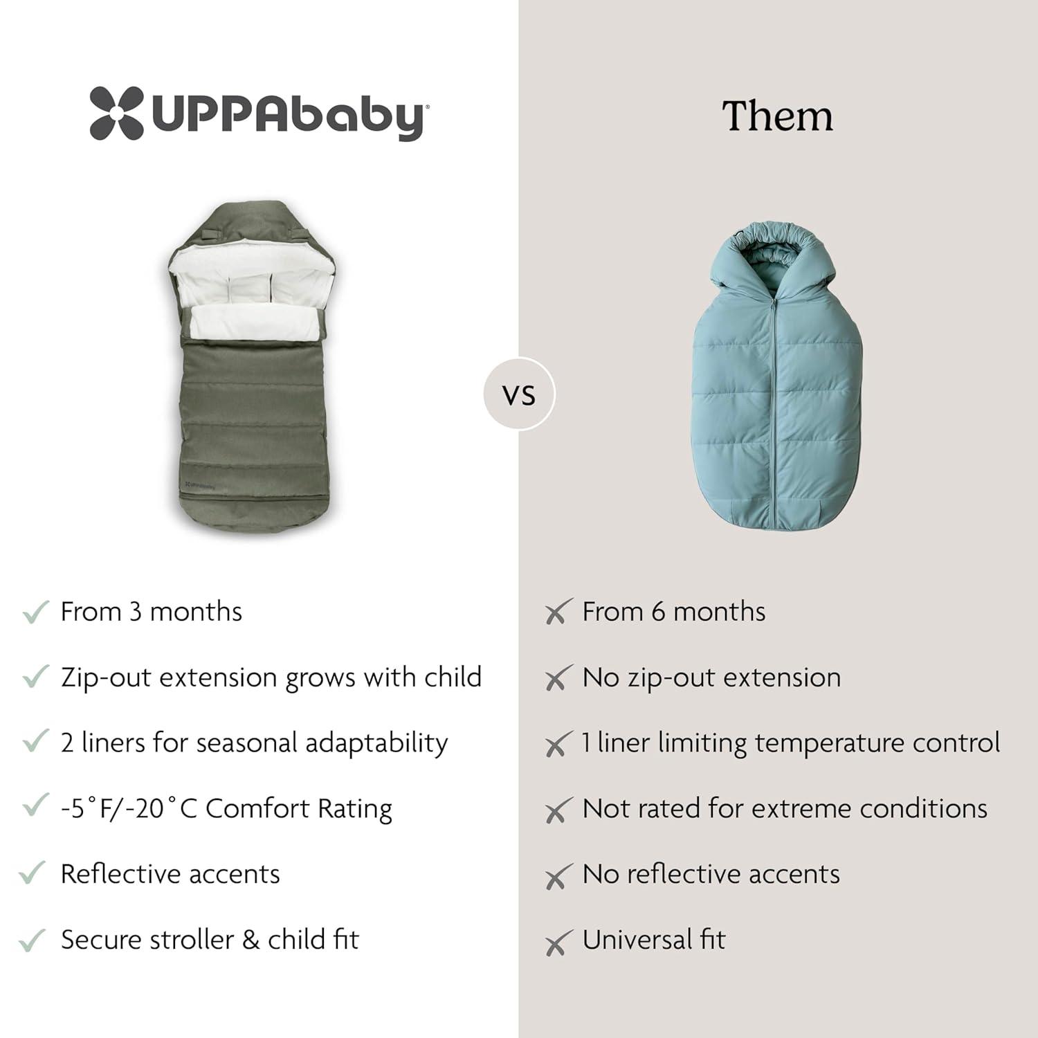 imageUPPAbaby CozyGanoosh Luxe 2in1 Footmuff Fits Strollers RumbleSeat UltraPlush with ZipOut Liner AllSeason Weatherproof Cover Lyla Onyx NylonEvelyn Meadow Green