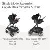 UPPAbaby Car Seat Adapter for Maxi-Cosi, Nuna and Cybex – Compatible with Vista V2, Vista V3, Cruz, Cruz V2, Cruz V3 – Quick + Secure Attachment – 1 Pair(5.5×2.5×8.25 Inch (Pack of 1))