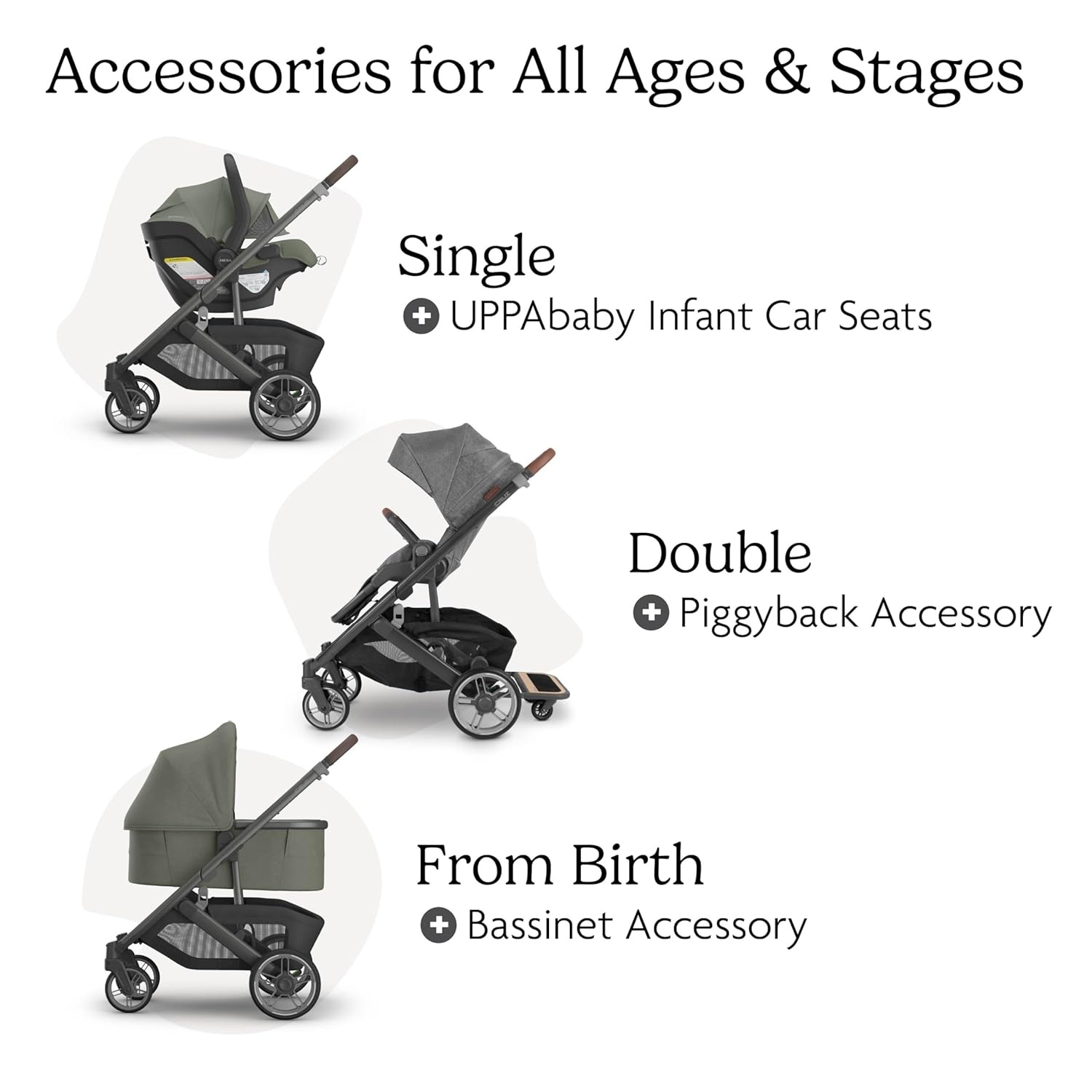 image:imageUPPAbaby Cruz V3 Stroller from Birth Car Seat Compatible FullSize Reversible Seat Infant Insert Bug and Rain Shields Included James BlackCarbon FrameBlack LeatherEvelyn Meadow Green