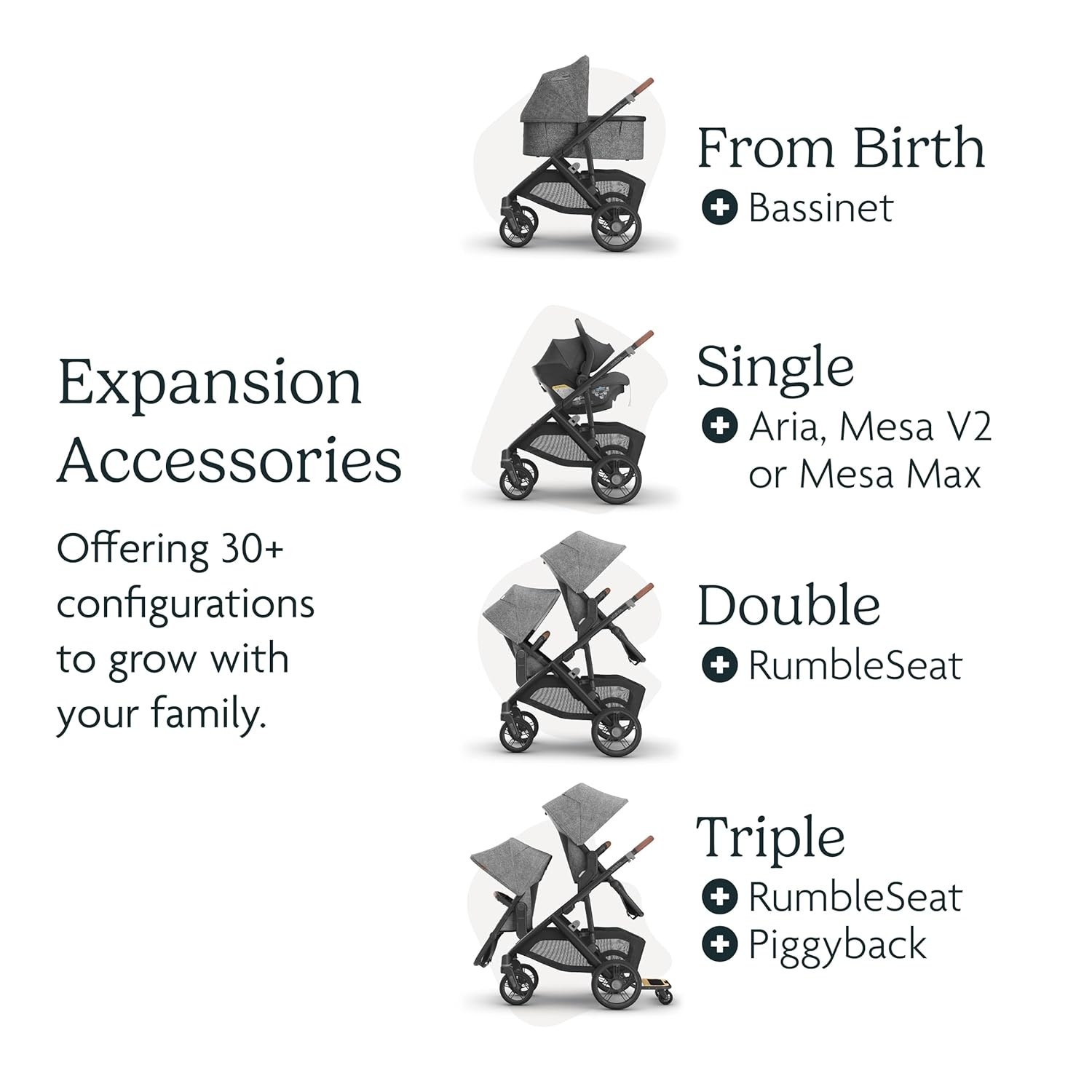 image:imageUPPAbaby Vista V3 Convertible SingletoDouble Stroller JamesGwen Green Mlange