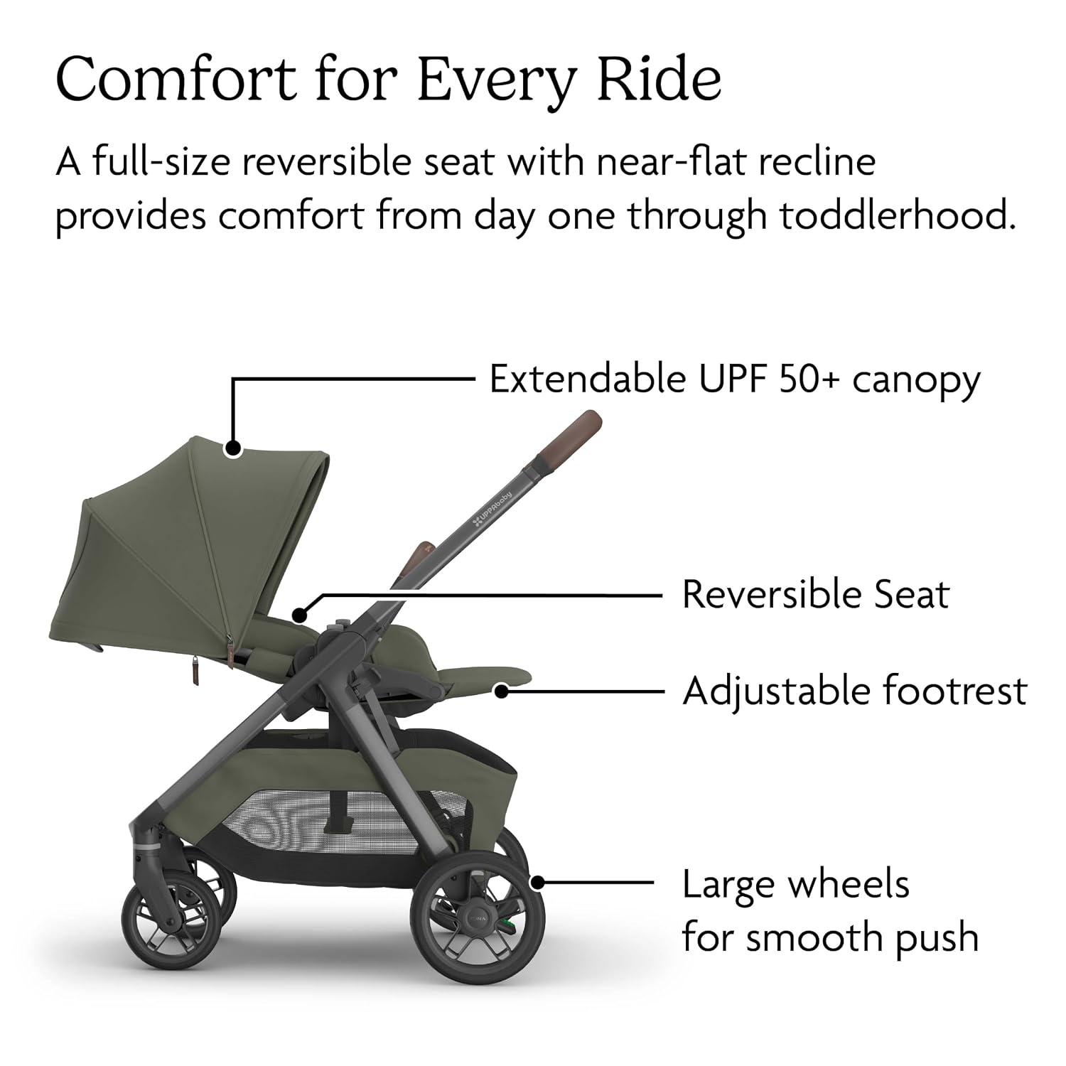 image:imageUPPAbaby Kona Stroller Compact from Birth Car Seat Compatible AdaEvelyn Meadow Green